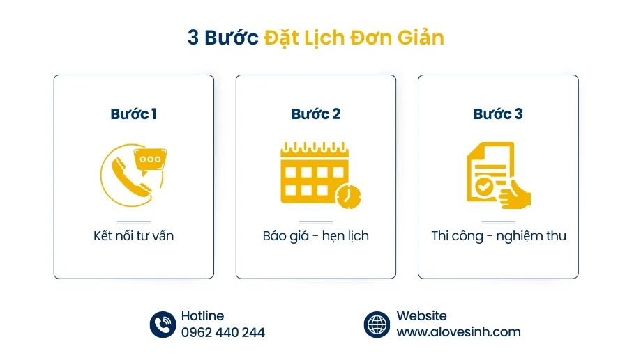 Đặt lịch vệ sinh nệm chuyên nghiệp chỉ với 3 bước đơn giản